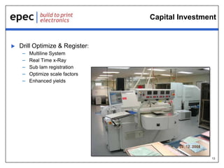 Capital Investment



Drill Optimize & Register:
–
–
–
–
–

Multiline System
Real Time x-Ray
Sub lam registration
Optimize scale factors
Enhanced yields

13

 