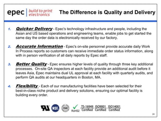 The Difference is Quality and Delivery
1.

Quicker Delivery - Epec's technology infrastructure and people, including the
Asian and US based operations and engineering teams, enable jobs to get started the
same day the order data is electronically received by our factory.

2.

Accurate Information - Epec's on-site personnel provide accurate daily Work
In Process reports so customers can receive immediate order status information, along
with in person verification of all daily reports by Epec staff.

3.

Better Quality - Epec ensures higher levels of quality through three key additional
processes. On-site QA inspectors at each facility provide an additional audit before it
leaves Asia, Epec maintains dual UL approval at each facility with quarterly audits, and
perform QA audits at our headquarters in Boston, MA.

4.

Flexibility - Each of our manufacturing facilities have been selected for their
best-in-class niche product and delivery solutions, ensuring our optimal facility is
building every order.

24

 