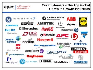 Our Customers - The Top Global
OEM’s In Growth Industries

4

 