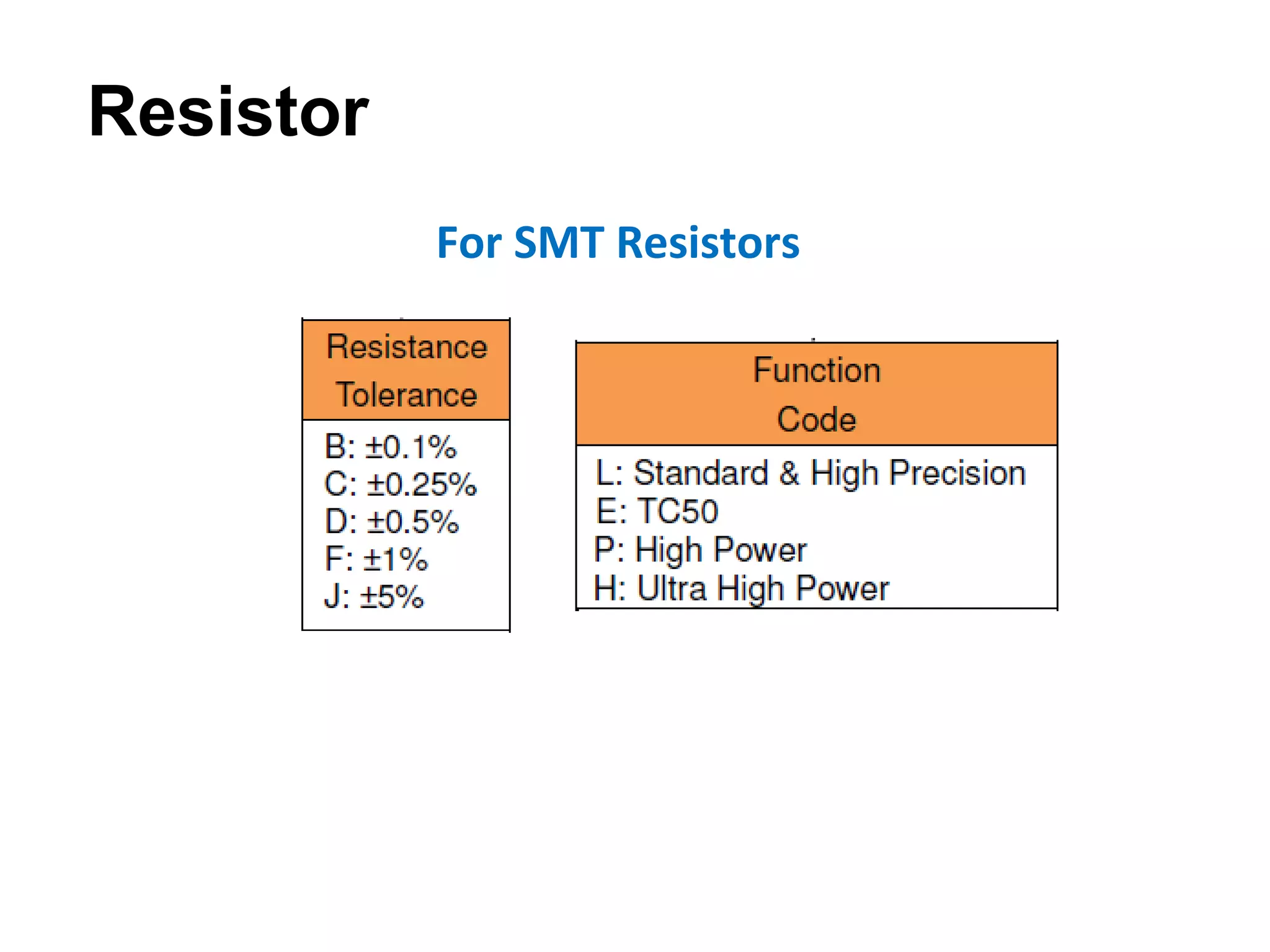 Resistor For SMT Resistors 