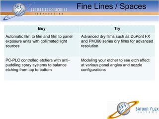 PCB Manufacturing: Bridging the Gap between Design and Fabrication | PDF
