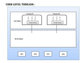 USER LEVEL THREADS :
 