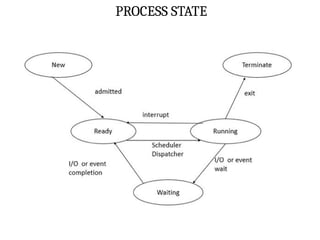 PROCESS STATE
 