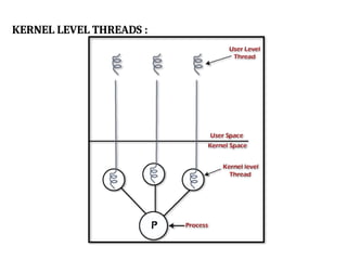 KERNEL LEVEL THREADS :
 
