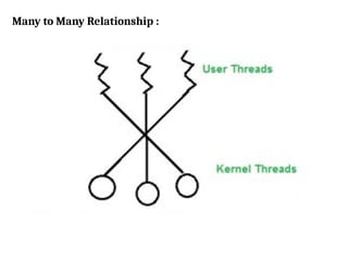 Many to Many Relationship :
 