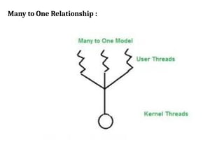 Many to One Relationship :
 