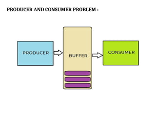 PRODUCER AND CONSUMER PROBLEM :
 