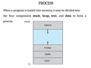 PROCESS
When a program is loaded into memory, it may be divided into
the four components stack, heap, text, and data to form a
process.
 