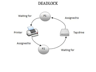 DEADLOCK
 