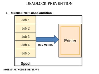DEADLOCK PREVENTION
1. Mutual Exclusion Condition :
FCFS METHOD
NOTE : FIRST COME FIRST SERVE
 