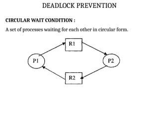 DEADLOCK PREVENTION
CIRCULAR WAIT CONDITION :
A set of processes waiting for each other in circular form.
 