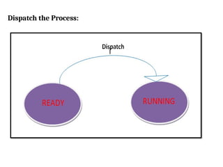 Dispatch the Process:
 