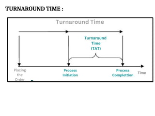 TURNAROUND TIME :
 