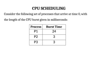 CPU SCHEDULING
Consider the following set of processes that arrive at time 0, with
the length of the CPU burst given in milliseconds:
Process Burst Time
P1 24
P2 3
P3 3
 