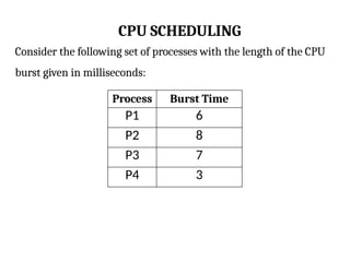 CPU SCHEDULING
Consider the following set of processes with the length of the CPU
burst given in milliseconds:
Process Burst Time
P1 6
P2 8
P3 7
P4 3
 