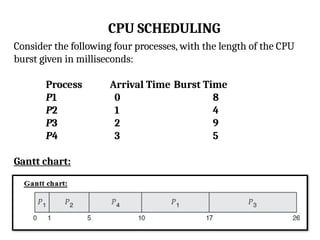 CPU SCHEDULING
Consider the following four processes, with the length of the CPU
burst given in milliseconds:
Process Arrival Time Burst Time
P1 0 8
P2 1 4
P3 2 9
P4 3 5
Gantt chart:
 
