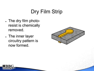 Dry Film Strip
●   The dry film photo-
    resist is chemically
    removed.
●   The inner layer
    circuitry pattern is
    now formed.
 