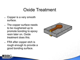 Oxide Treatment
●   Copper is a very smooth
    surface.
●   The copper surface needs
    to be roughened up to
    promote bonding to epoxy
    resin later on. Oxide
    treatment does this.
●   FR4 after copper etch is
    rough enough to provide a
    good bonding surface.
 