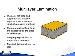 Multilayer Lamination
●   The core, pre-preg and
    copper foil are pressed
    together under a vacuum
    with high pressure and heat.
●   The pre-preg liquefies, flows
    and encapsulates the oxide
    treated copper.
●   The pre-preg solidifies as
    temperature increases.
●   The stack is then allowed to
    cool.
 