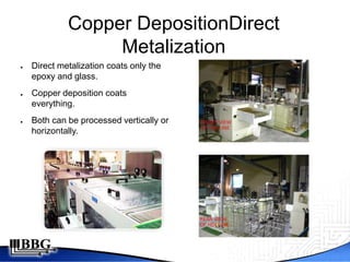 Copper DepositionDirect
                  Metalization
●   Direct metalization coats only the
    epoxy and glass.
●   Copper deposition coats
    everything.
●   Both can be processed vertically or
    horizontally.
 