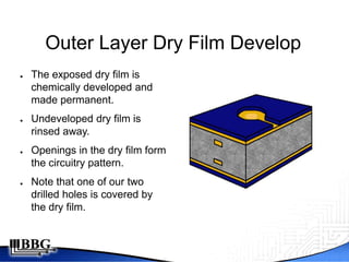Outer Layer Dry Film Develop
●   The exposed dry film is
    chemically developed and
    made permanent.
●   Undeveloped dry film is
    rinsed away.
●   Openings in the dry film form
    the circuitry pattern.
●   Note that one of our two
    drilled holes is covered by
    the dry film.
 