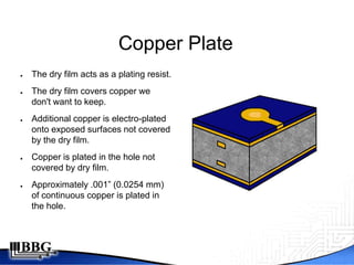 Copper Plate
●   The dry film acts as a plating resist.
●   The dry film covers copper we
    don't want to keep.
●   Additional copper is electro-plated
    onto exposed surfaces not covered
    by the dry film.
●   Copper is plated in the hole not
    covered by dry film.
●   Approximately .001” (0.0254 mm)
    of continuous copper is plated in
    the hole.
 