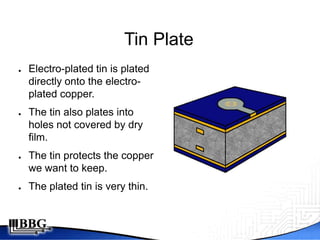 Tin Plate
●   Electro-plated tin is plated
    directly onto the electro-
    plated copper.
●   The tin also plates into
    holes not covered by dry
    film.
●   The tin protects the copper
    we want to keep.
●   The plated tin is very thin.
 