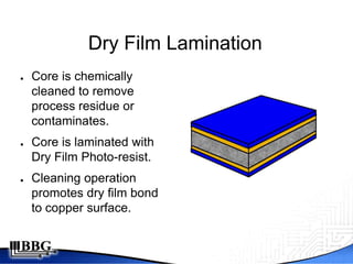 Dry Film Lamination
●   Core is chemically
    cleaned to remove
    process residue or
    contaminates.
●   Core is laminated with
    Dry Film Photo-resist.
●   Cleaning operation
    promotes dry film bond
    to copper surface.
 