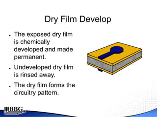 Dry Film Develop
●   The exposed dry film
    is chemically
    developed and made
    permanent.
●   Undeveloped dry film
    is rinsed away.
●   The dry film forms the
    circuitry pattern.
 