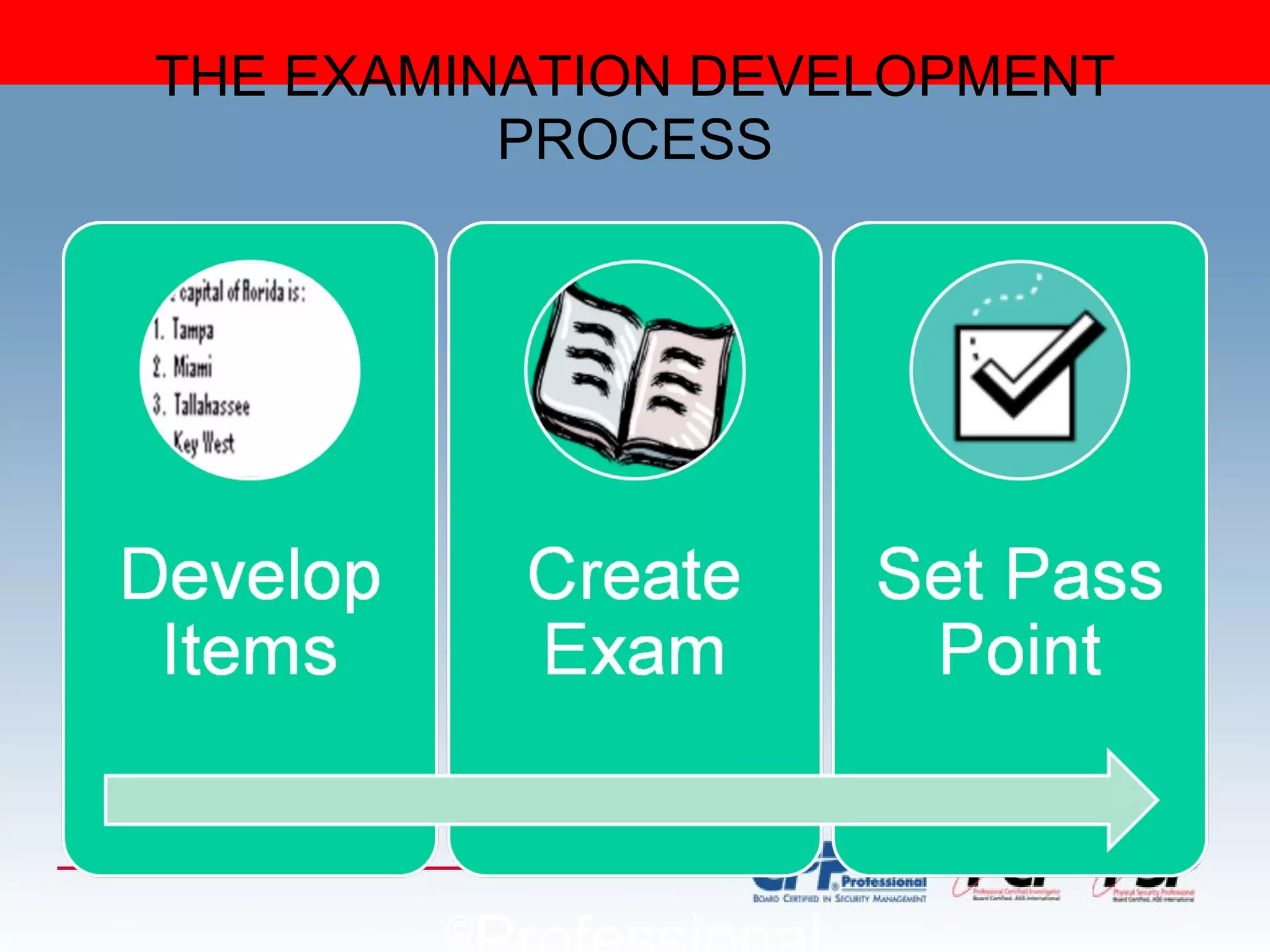 THE EXAMINATION DEVELOPMENT PROCESS © Professional  Examination Service 2010 