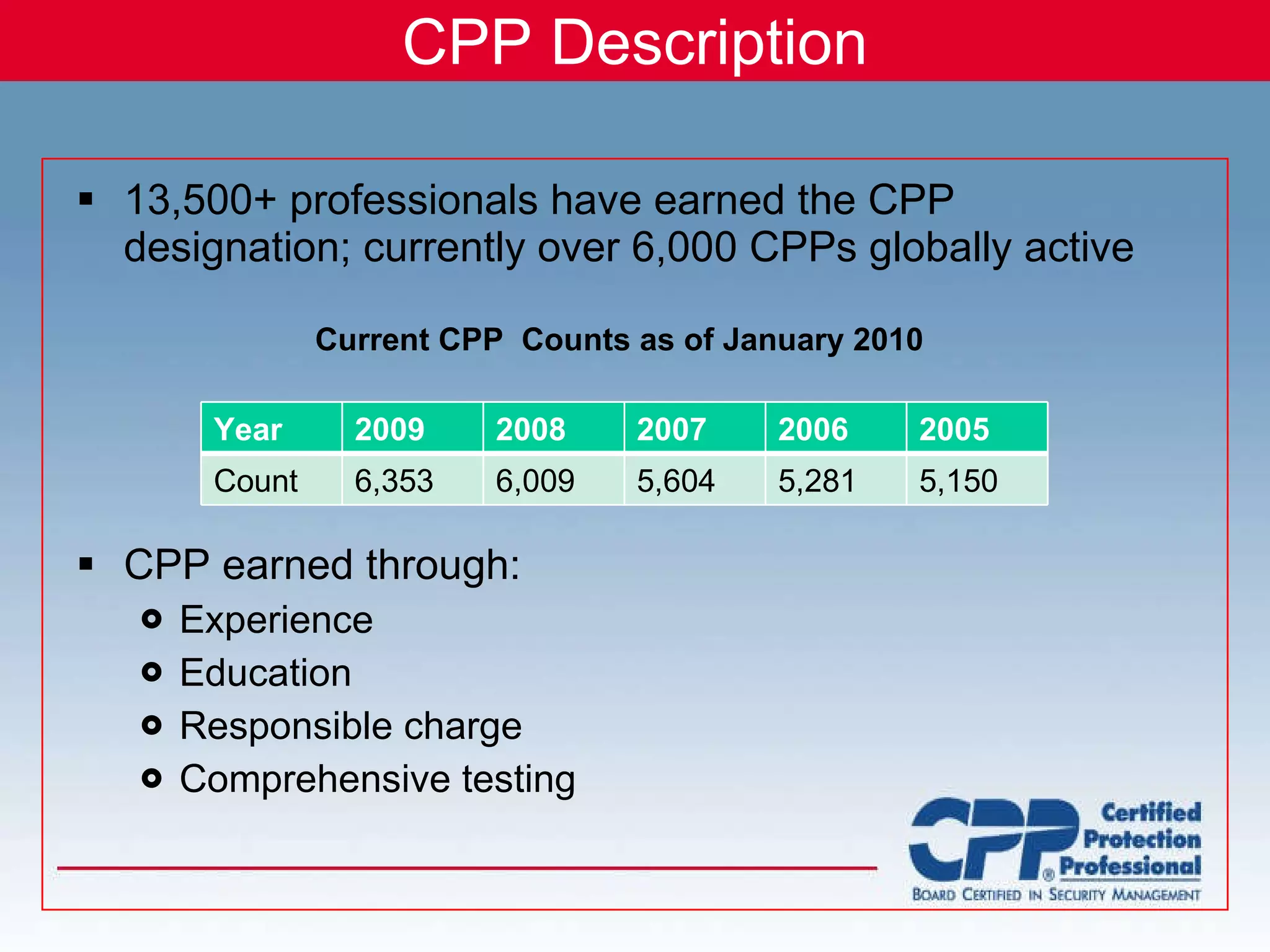 CPP Description 13,500+ professionals have earned the CPP designation; currently over 6,000 CPPs globally active Current CPP  Counts as of January 2010 CPP earned through: Experience Education Responsible charge Comprehensive testing Year 2009 2008 2007 2006 2005 Count 6,353 6,009 5,604 5,281 5,150 