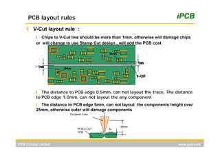 PCBA DFM | PDF