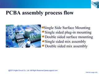 PCBA assembly process flow
Single Side Surface Mounting
Single sided plug-in mounting
Double sided surface mounting
Single sided mix assembly
Double sided mix assembly

@2013 Agile Circuit Co., Ltd All Right Reserved ||www.agipcb.com
Internal usage only

 
