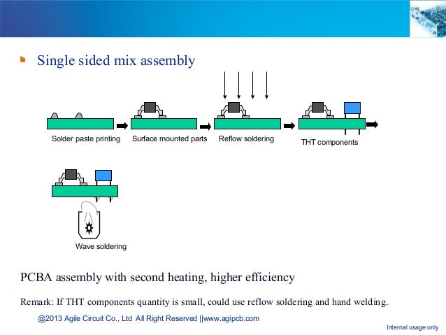 PCBA Assembly Process Flow / PCB Assembly Manufacturing