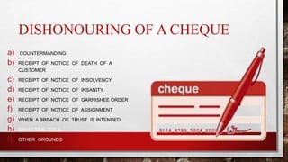 DISHONOURING OF A CHEQUE
a) COUNTERMANDING
b) RECEIPT OF NOTICE OF DEATH OF A
CUSTOMER
c) RECEIPT OF NOTICE OF INSOLVENCY
d) RECEIPT OF NOTICE OF INSANITY
e) RECEIPT OF NOTICE OF GARNISHEE ORDER
f) RECEIPT OF NOTICE OF ASSIGNMENT
g) WHEN A BREACH OF TRUST IS INTENDED
h) DEFECTIVE TITLE
i) OTHER GROUNDS
 