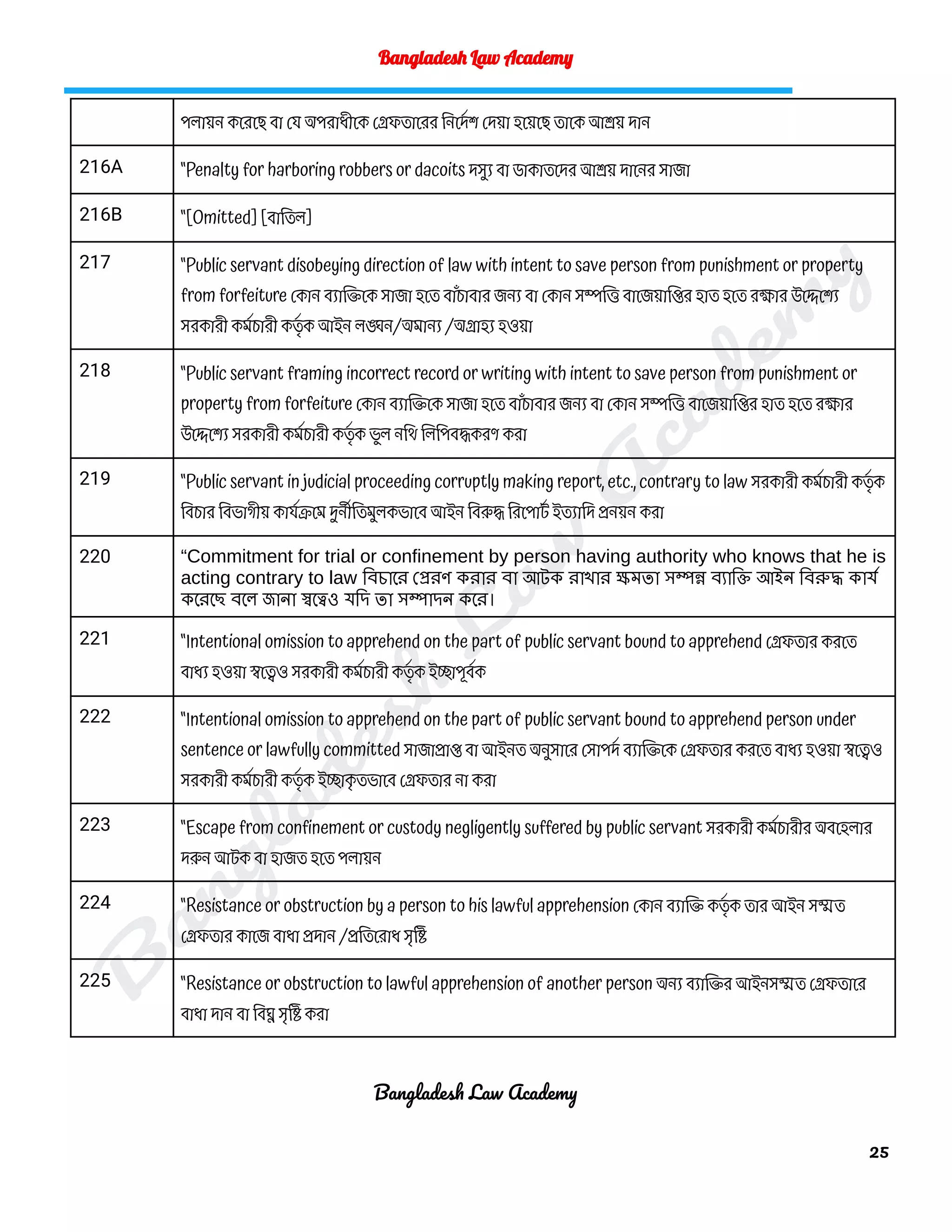 PC BARE ACT -1860 BANGLA.pdf
