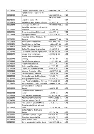 Pc ba resultado_provis__rio_da_prova_discursiva