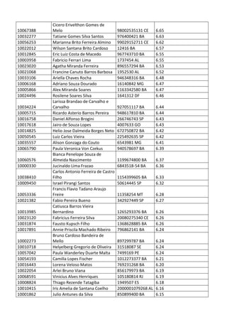 Pc ba resultado_provis__rio_da_prova_discursiva