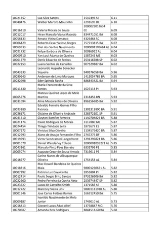 Pc ba resultado_provis__rio_da_prova_discursiva