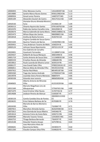 Pc ba resultado_provis__rio_da_prova_discursiva