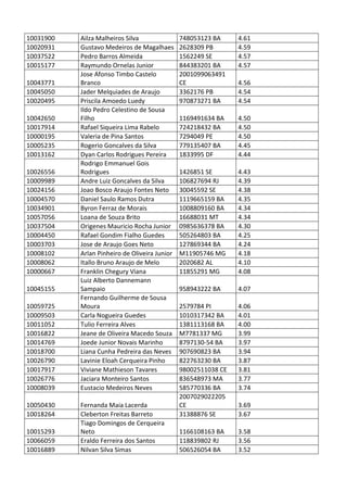 Pc ba resultado_provis__rio_da_prova_discursiva