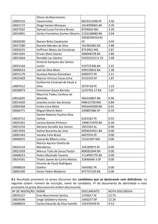 Pc ba resultado_provis__rio_da_prova_discursiva