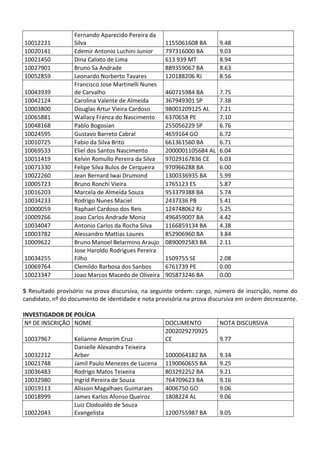 Pc ba resultado_provis__rio_da_prova_discursiva