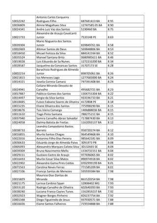 Pc ba resultado_provis__rio_da_prova_discursiva