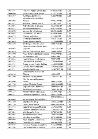 Pc ba resultado_provis__rio_da_prova_discursiva