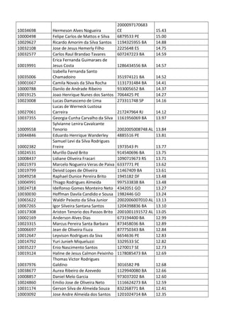 Pc ba resultado_provis__rio_da_prova_discursiva