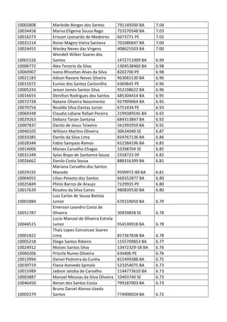 Pc ba resultado_provis__rio_da_prova_discursiva