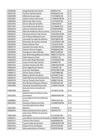 Pc ba resultado_provis__rio_da_prova_discursiva