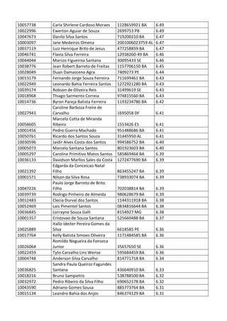 Pc ba resultado_provis__rio_da_prova_discursiva