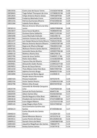 Pc ba resultado_provis__rio_da_prova_discursiva